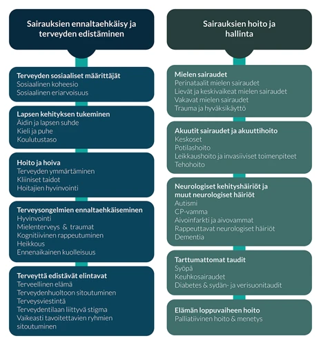 Yhteys Musiikin Ja Fyysisen Terveyden Välillä