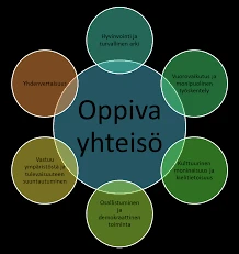 Yhteys Päivittäisiin Huoliin