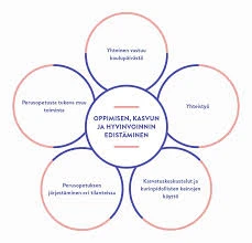Yhteys Tunteisiin Ja Psykologisiin Tiloihin