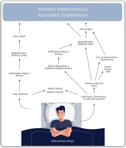 Yhteys Unen Tuntemuksiin