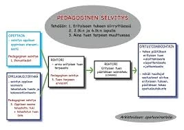 Yhteyttäminen Todellisuuteen