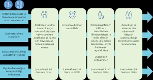 Yksityiskohtaisempi Värien Tulkinta