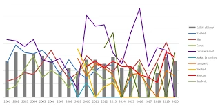 Yleisiä Kalasaaliin Unia