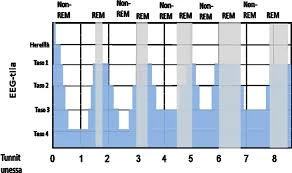 Yleisiä Unia, Joissa Itketään