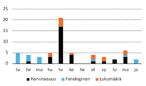 Yleistietoa Joutsenista Unissa